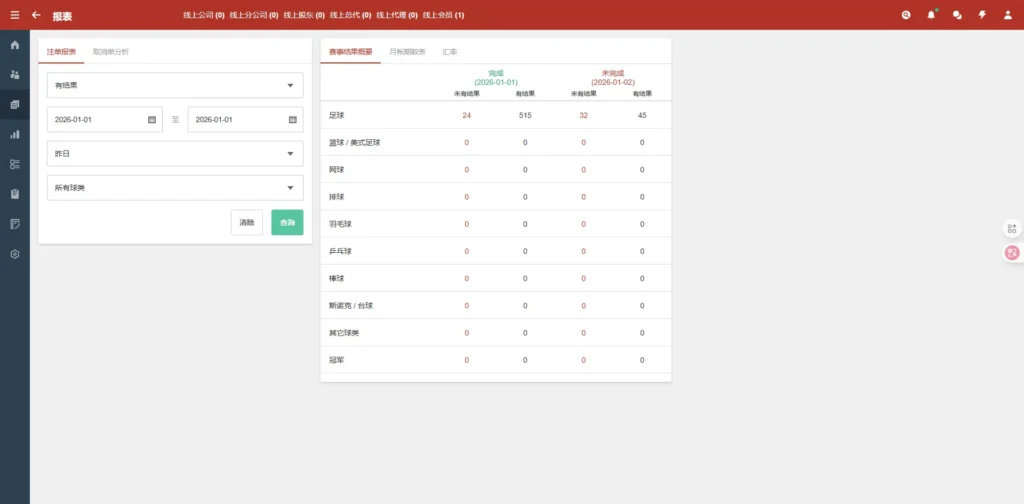 图片[5]-【最新版皇冠体育】足球盘源码多语言反波球盘信用盘源码+足球篮球体育盘