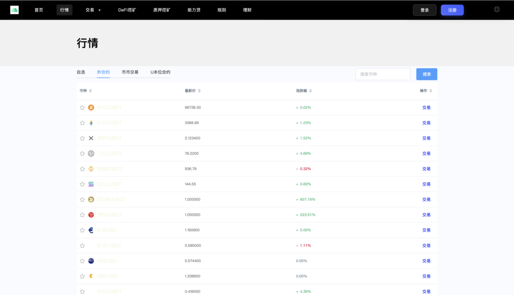 图片[10]-区块链交易所源码,dapp授权交易所源码,多国语言 支持秒合约 现货 币币 U本位 杠杆