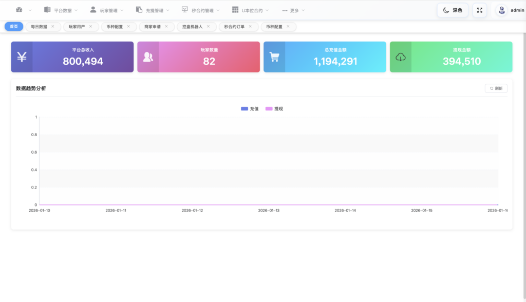 图片[13]-区块链交易所源码,dapp授权交易所源码,多国语言 支持秒合约 现货 币币 U本位 杠杆